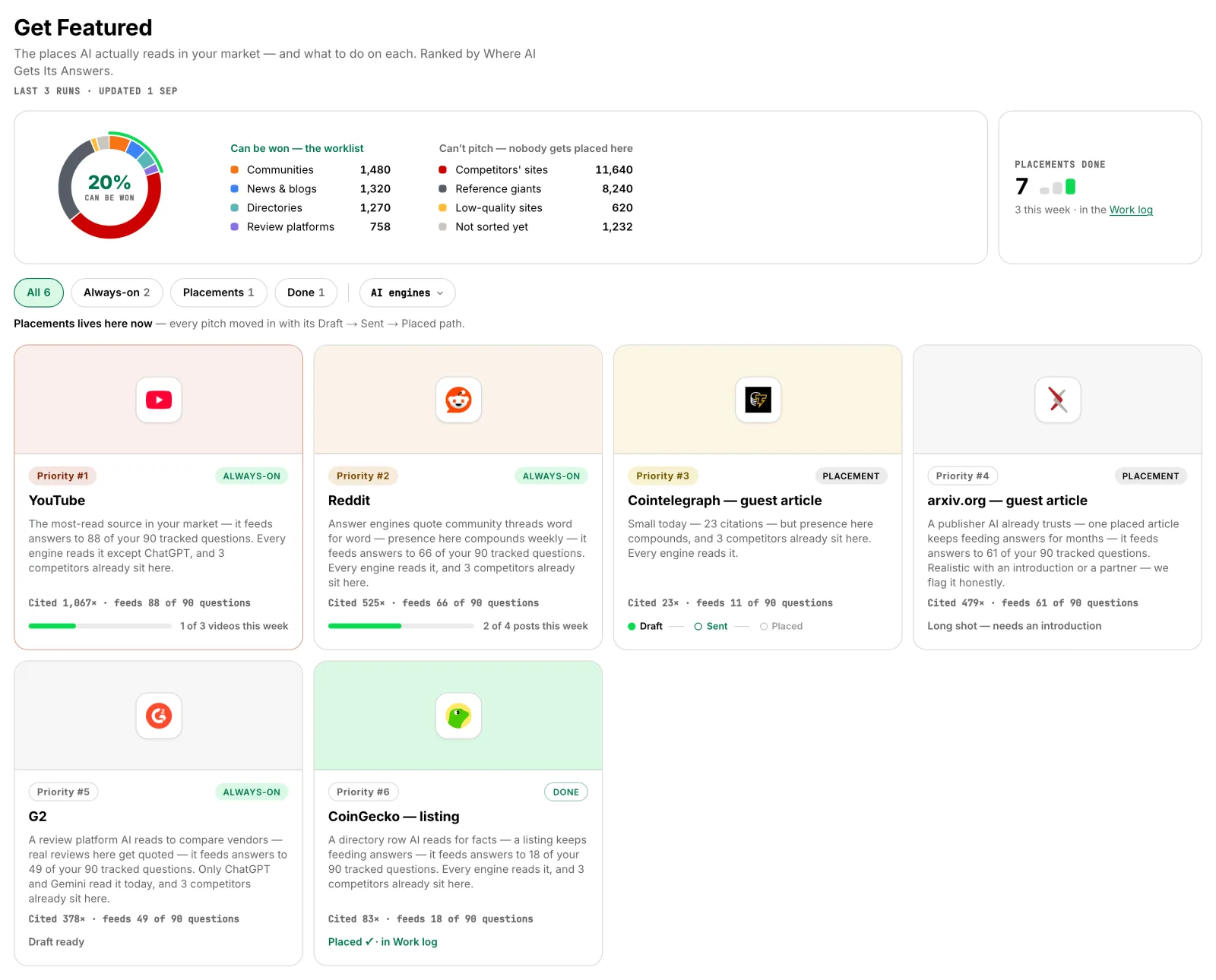 The Get Featured screen in Findrix