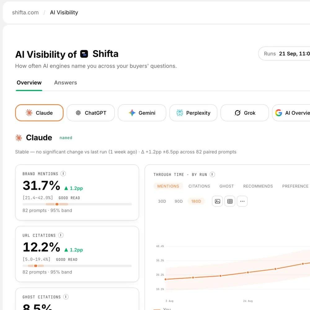 A tela AI Visibility no Findrix