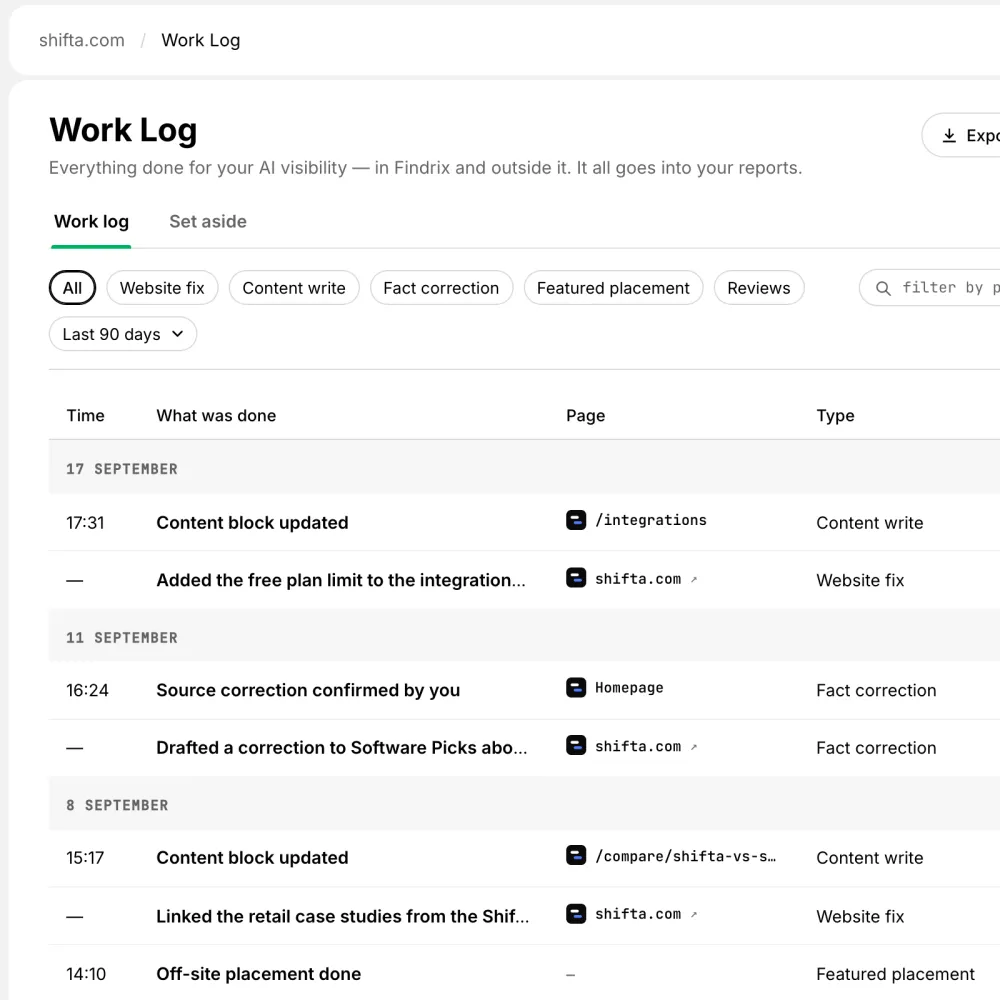 A tela Work Log no Findrix