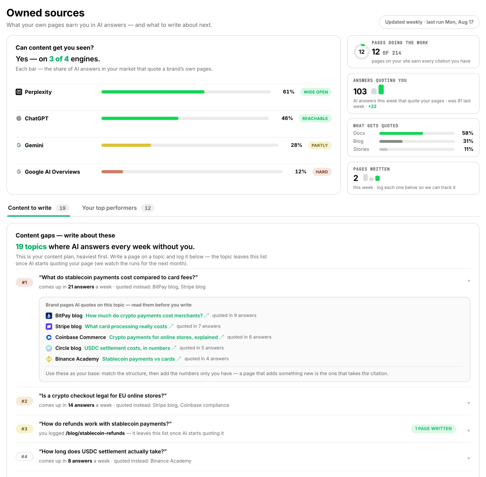 The Owned sources screen in Findrix