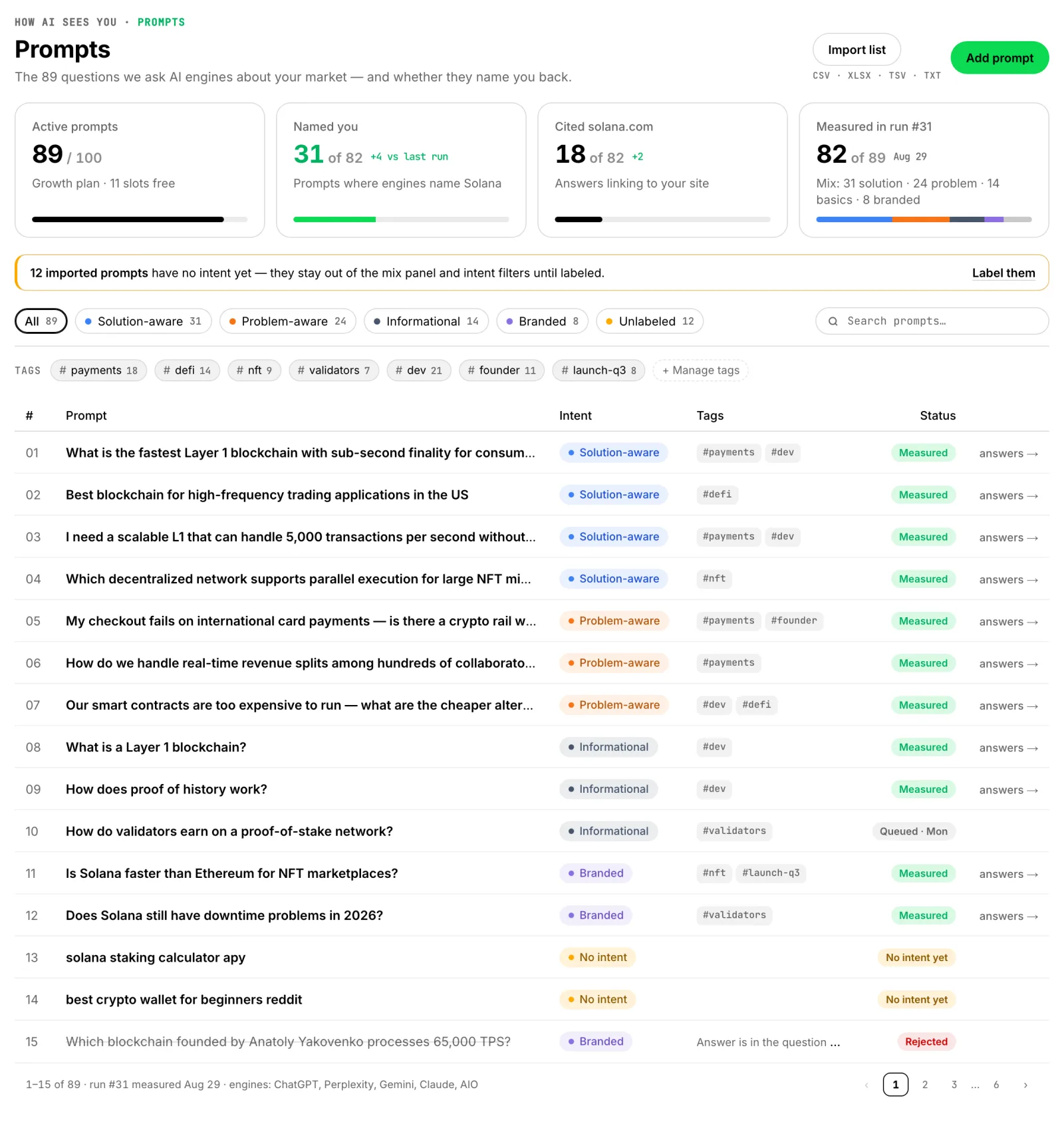 The Your Prompts screen in Findrix