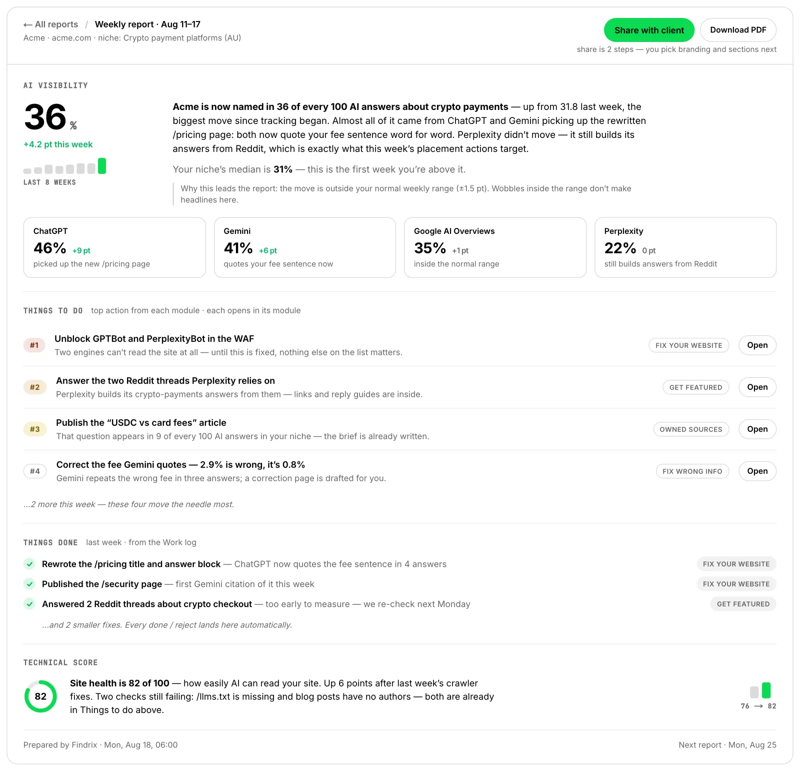 The Reports screen in Findrix
